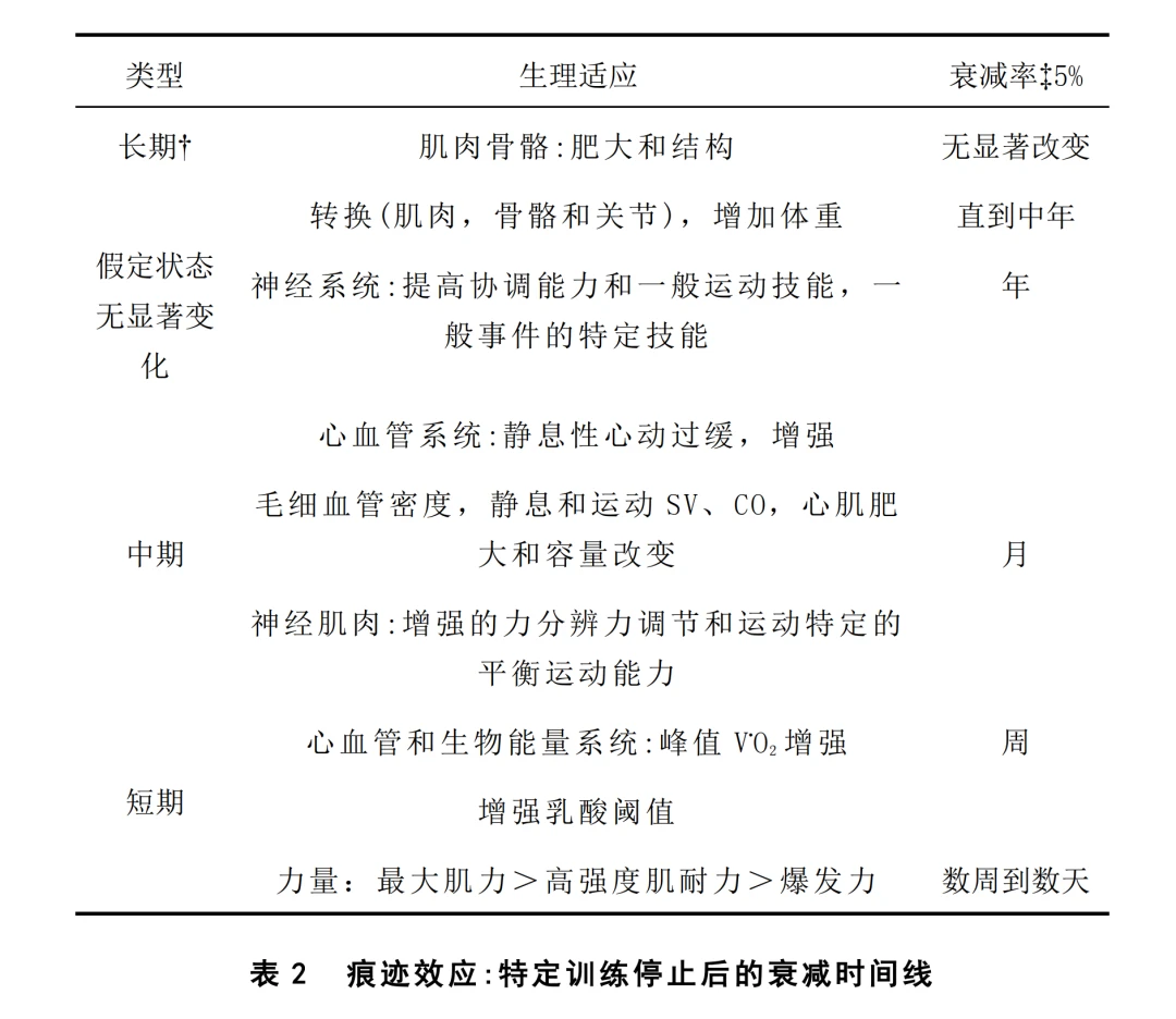 如何用瑜伽帮助篮球运动员快速恢复体能_2